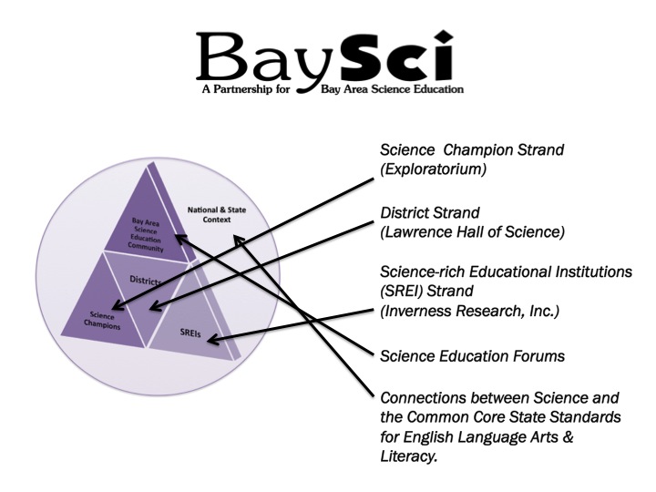 BaySci National & State Context